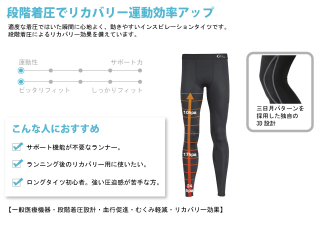 C3fit 段階着圧でリカバリー。運動効率アップ。